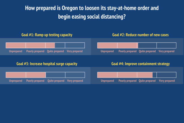 May 14th Oregon coronavirus update